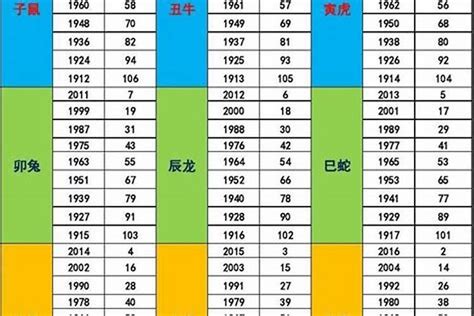 戊午年五行|五行与命理年份对照表，五行所对应的年份